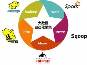 普元發(fā)布元數(shù)據(jù)MetaCube7，賦能自服務大數(shù)據(jù)治理與數(shù)據(jù)處理服務