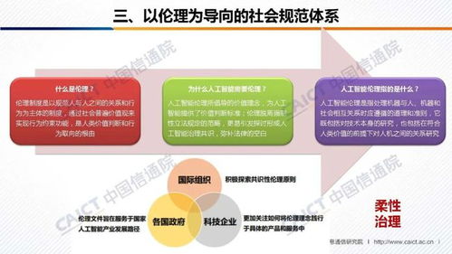 中國(guó)信通院與人工智能產(chǎn)業(yè)發(fā)展聯(lián)盟聯(lián)合發(fā)布《人工智能治理白皮書(shū)》并附PPT解讀，聚焦數(shù)據(jù)處理服務(wù)