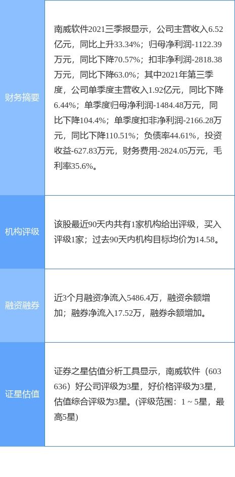南威軟件澄清 電子證照項(xiàng)目占公司營(yíng)收比重較小，數(shù)據(jù)處理服務(wù)仍是核心